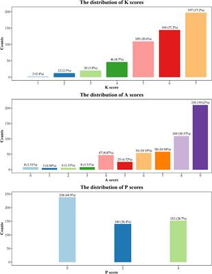 Parental knowledge, attitudes, and practices toward vaccinating their children against influenza: a cross-sectional study from China